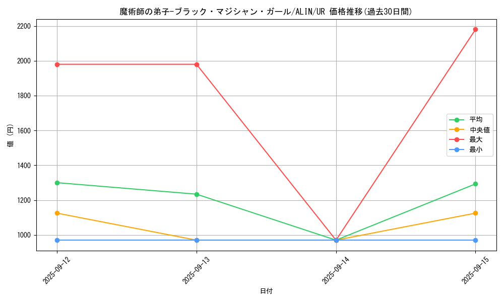 card_312_series_404_rarity_7_graph