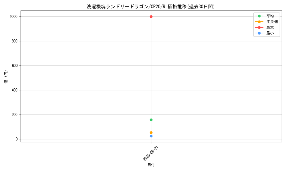 card_3137_series_7045_rarity_62_graph