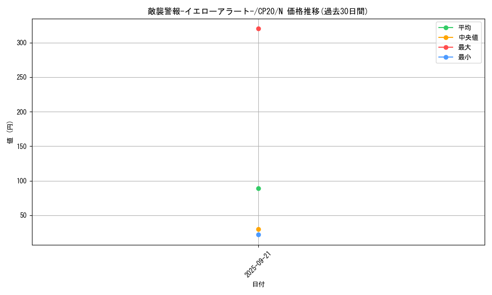 card_3142_series_7045_rarity_1_graph