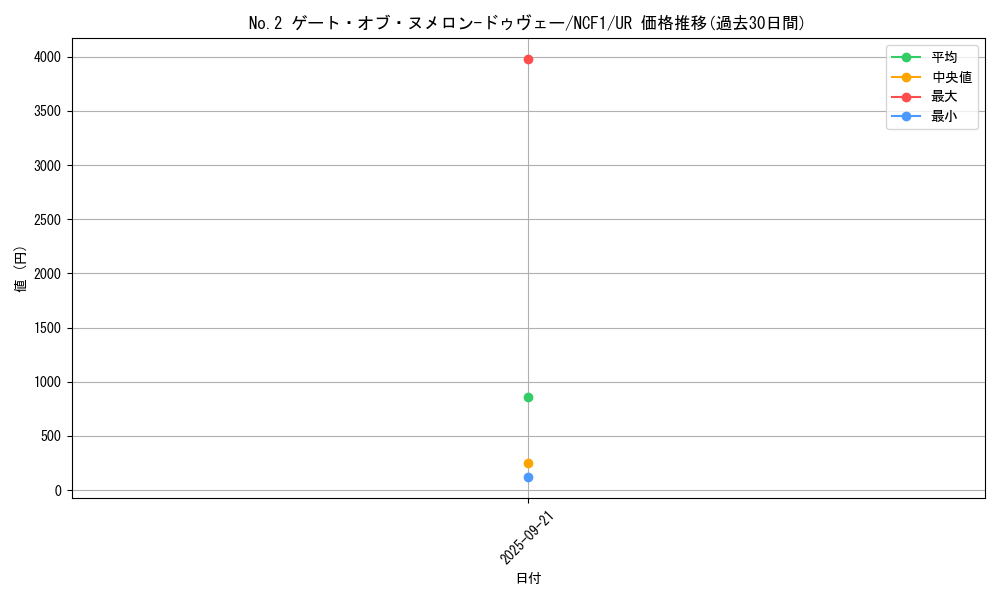 card_3147_series_7049_rarity_7_graph