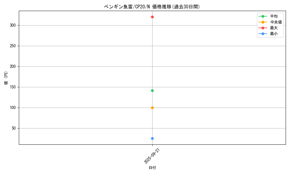 card_3156_series_7045_rarity_1_graph