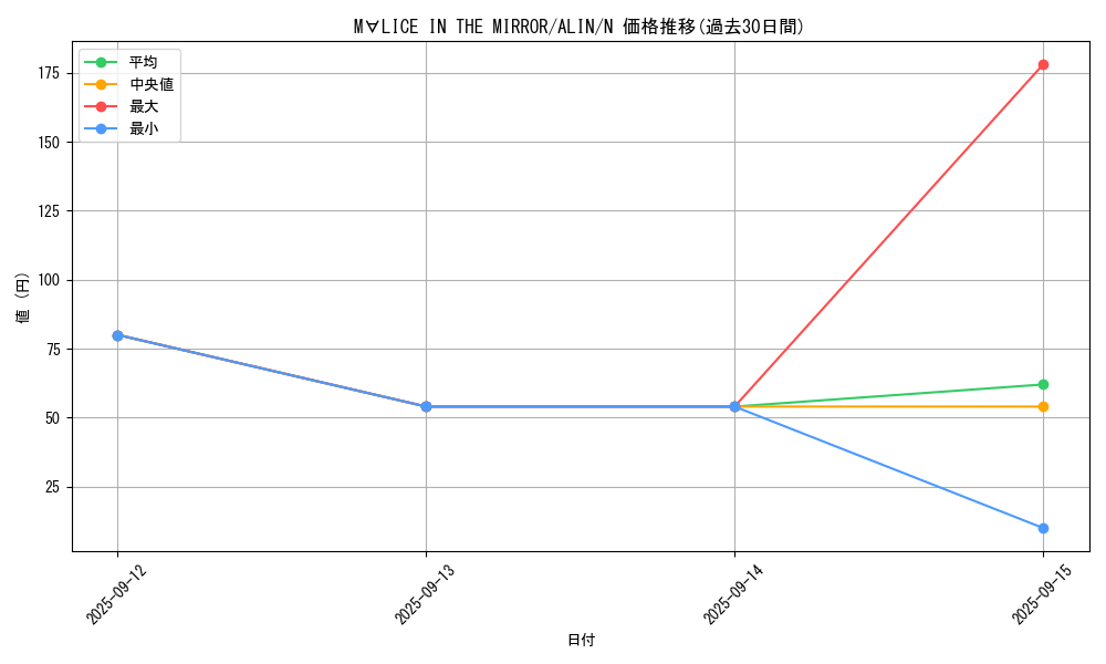 card_315_series_402_rarity_1_graph