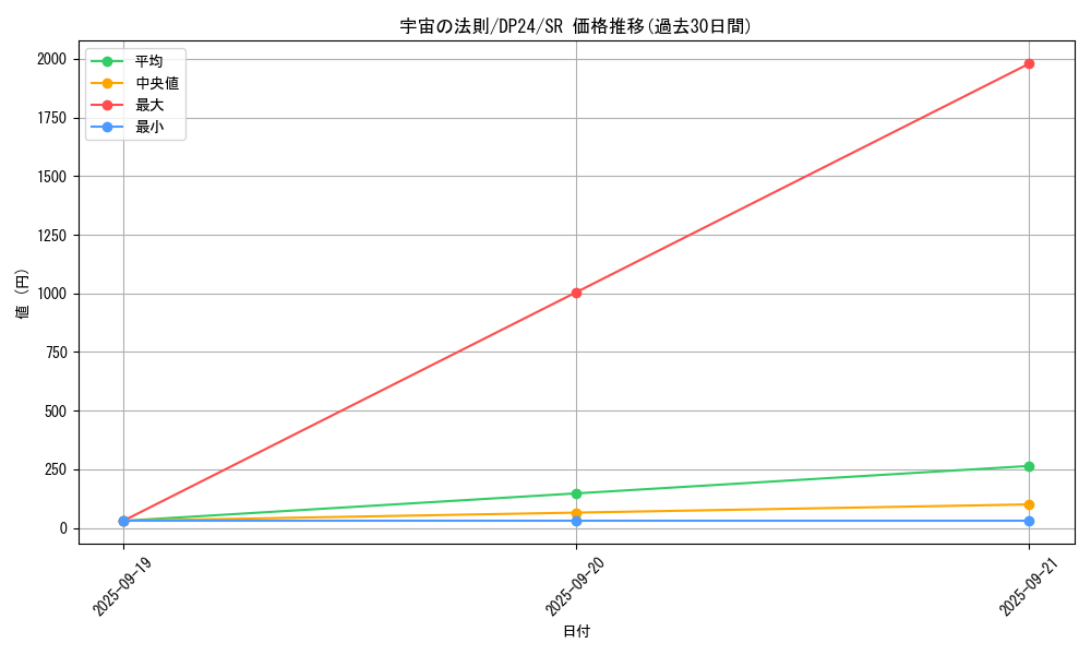 card_3160_series_7107_rarity_3_graph