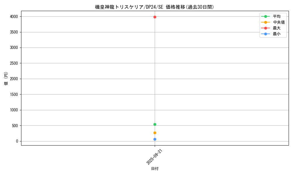 card_3162_series_7107_rarity_5_graph
