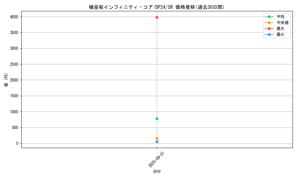 card_3163_series_7107_rarity_3_graph