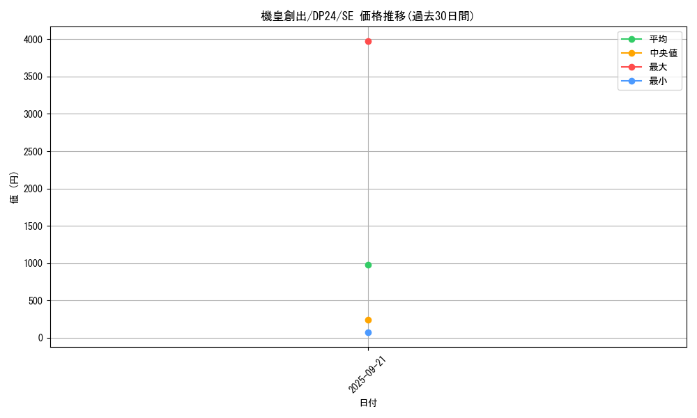 card_3164_series_7107_rarity_5_graph