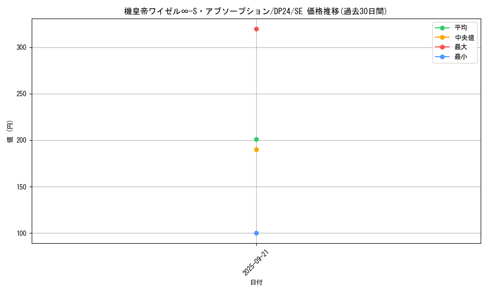 card_3165_series_7107_rarity_5_graph