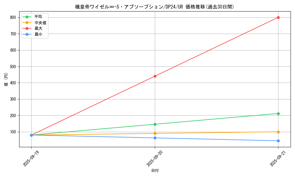 card_3165_series_7107_rarity_7_graph