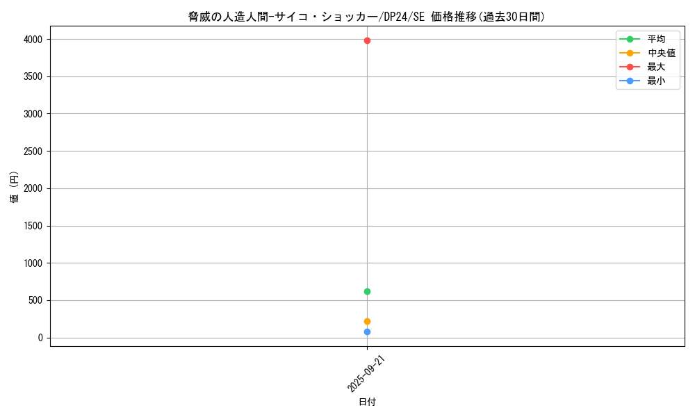 card_3168_series_7107_rarity_5_graph