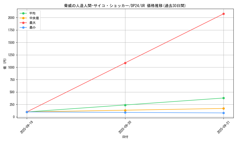 card_3168_series_7107_rarity_7_graph