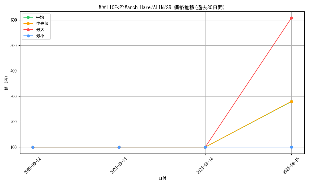 card_316_series_404_rarity_3_graph