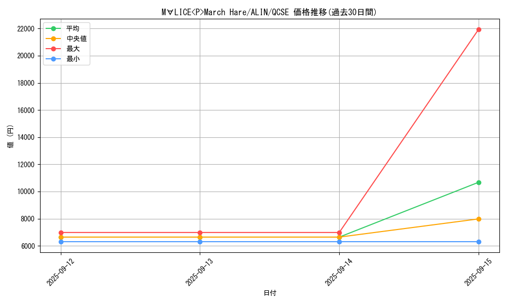 card_316_series_404_rarity_408_graph
