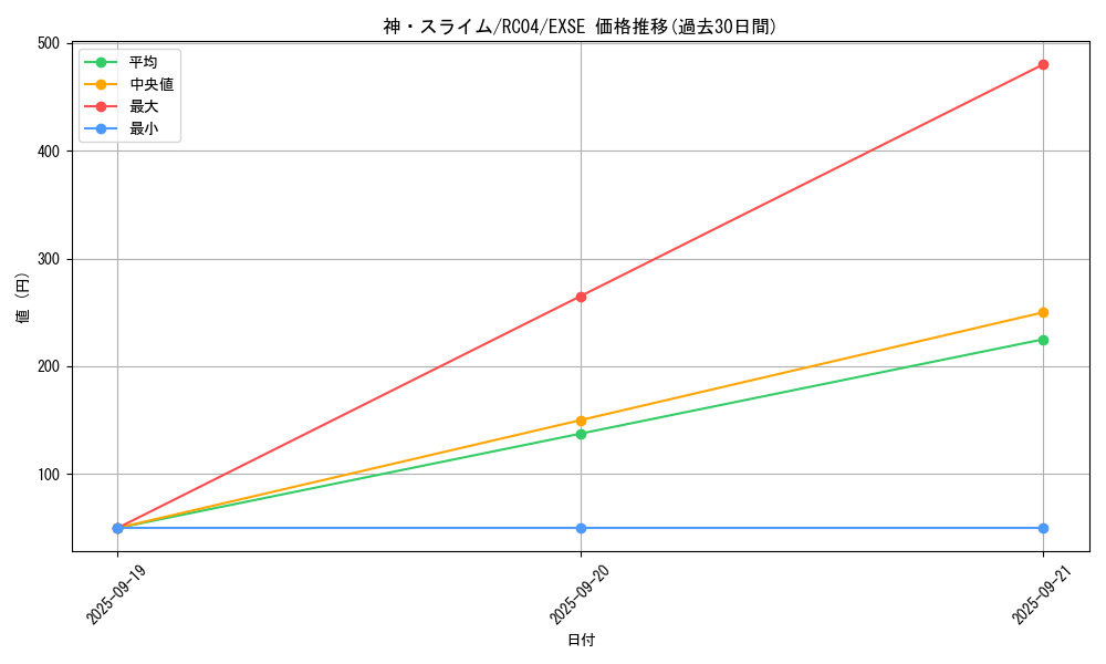 card_3170_series_5072_rarity_1021_graph