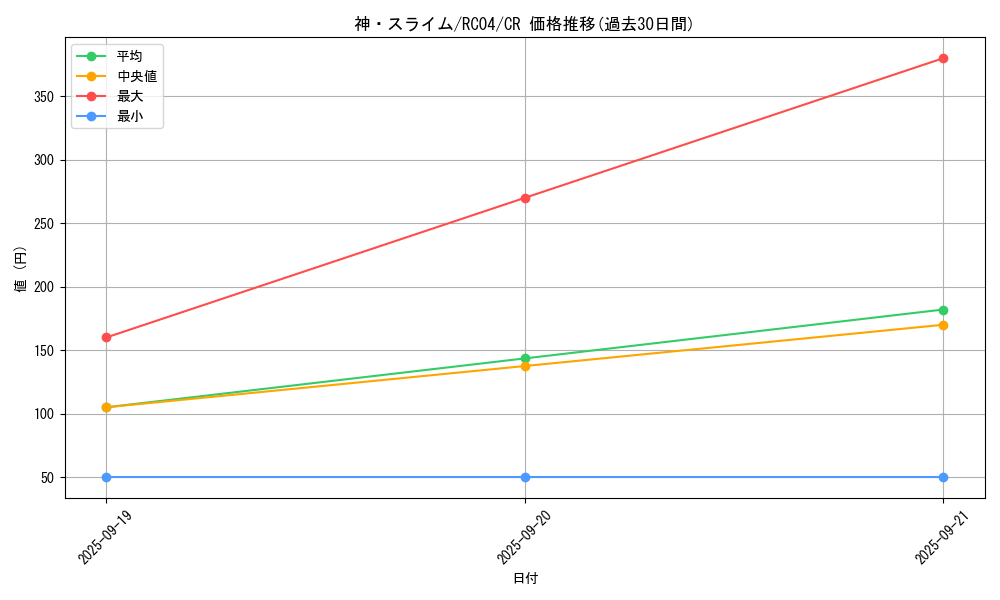 card_3170_series_5072_rarity_1299_graph