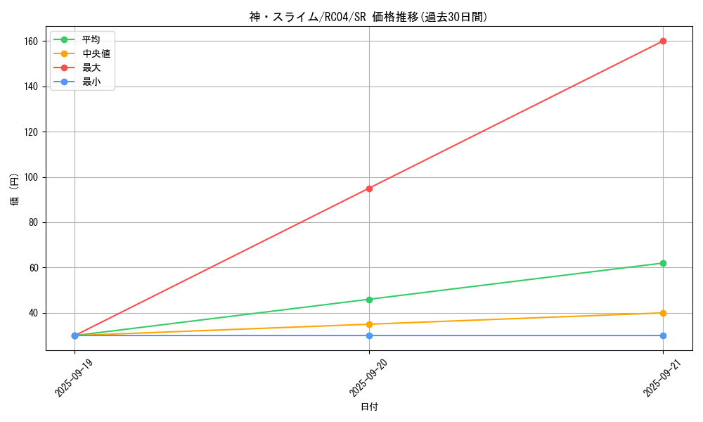 card_3170_series_5072_rarity_3_graph