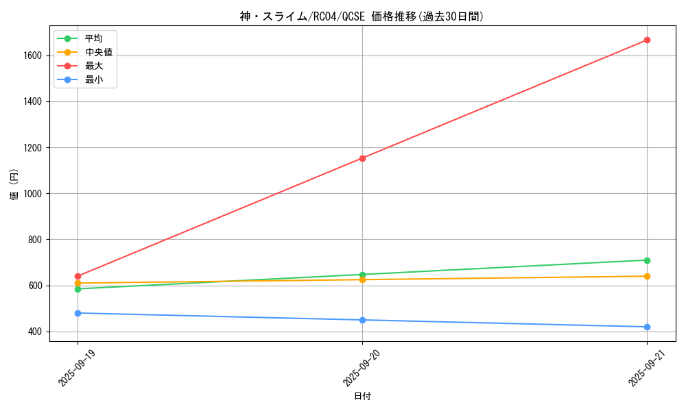 card_3170_series_5072_rarity_408_graph