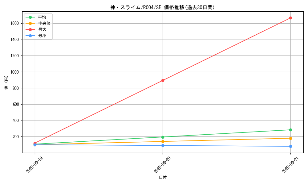 card_3170_series_5072_rarity_5_graph