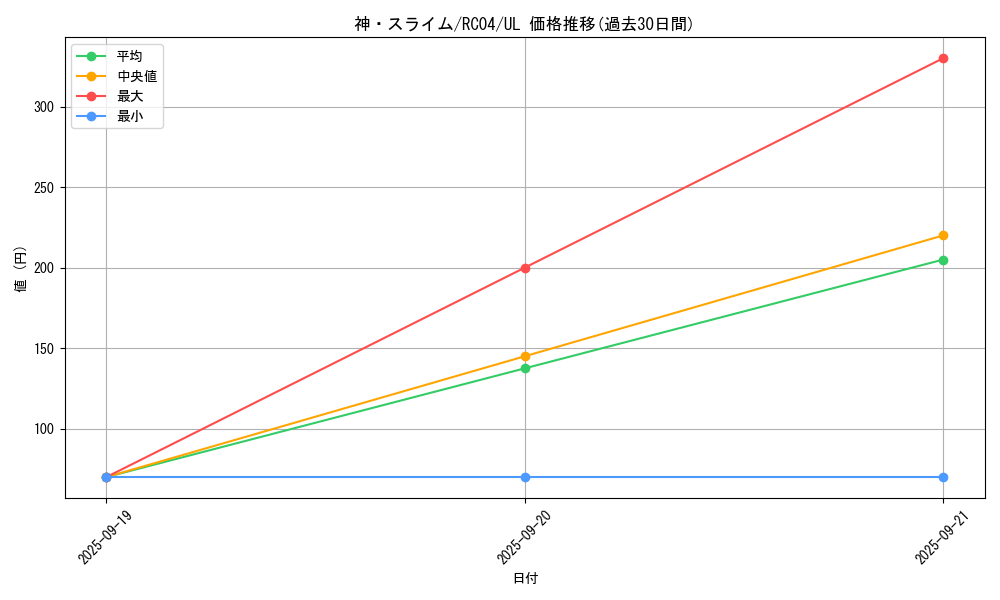 card_3170_series_5072_rarity_77_graph