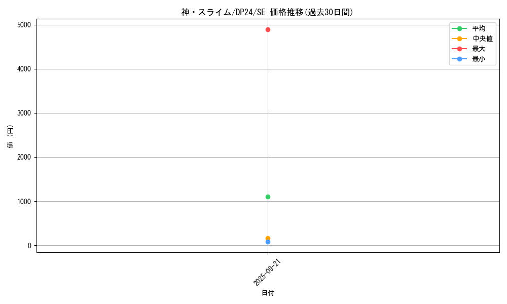 card_3170_series_7107_rarity_5_graph