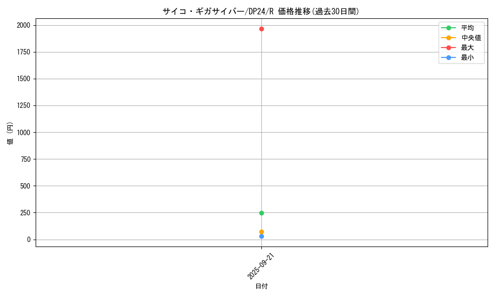 card_3172_series_7107_rarity_62_graph