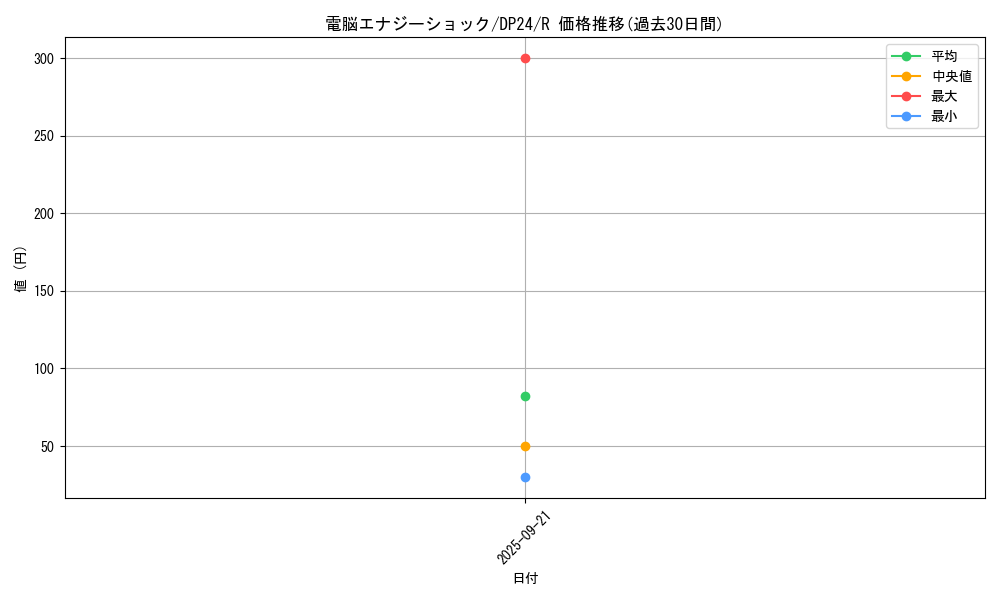 card_3173_series_7107_rarity_62_graph