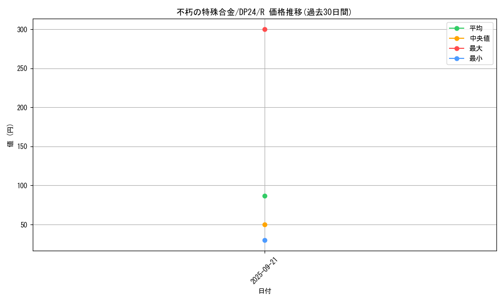 card_3176_series_7107_rarity_62_graph