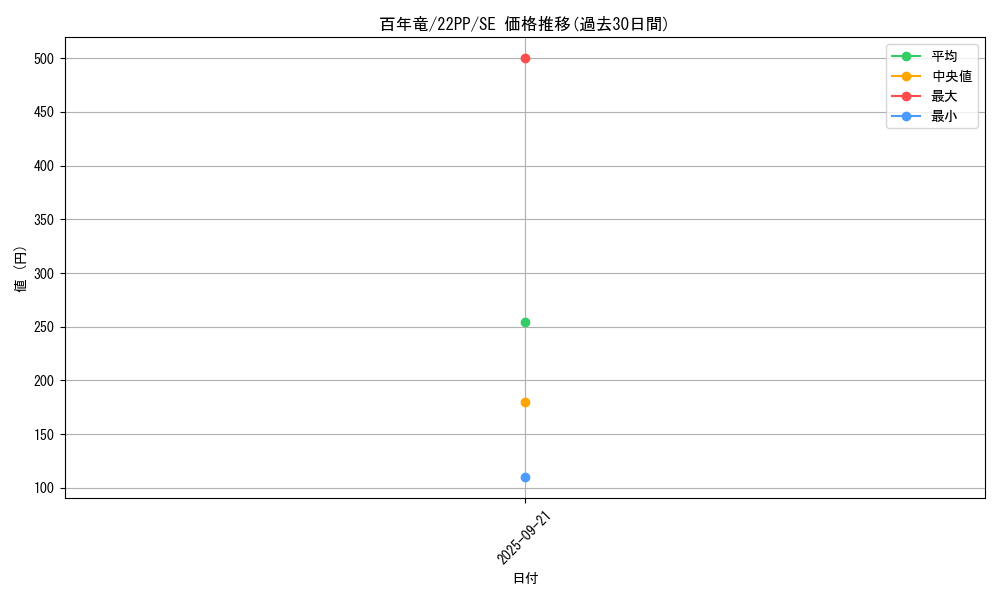 card_3179_series_4659_rarity_5_graph