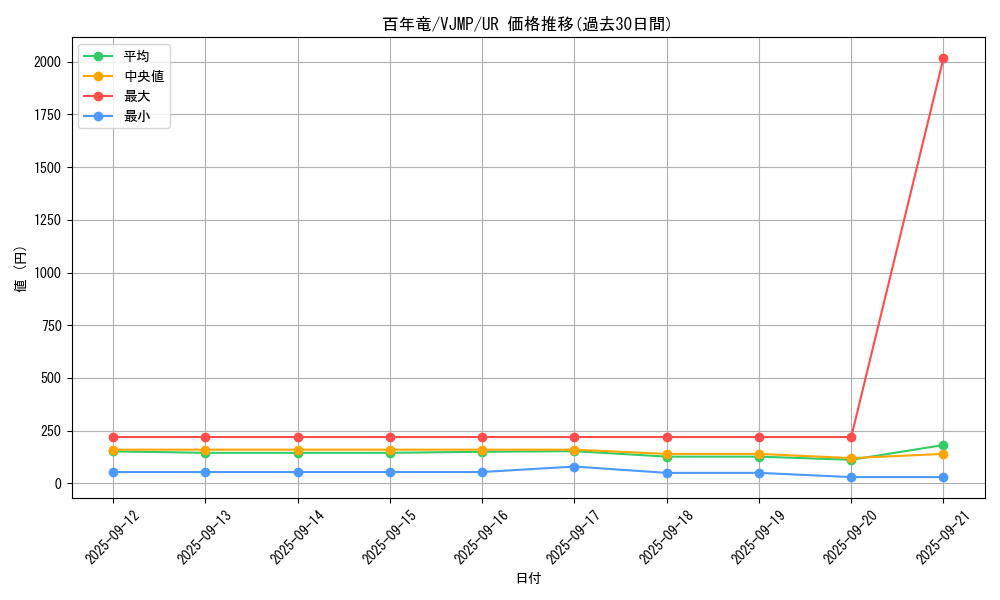 card_3179_series_7147_rarity_7_graph