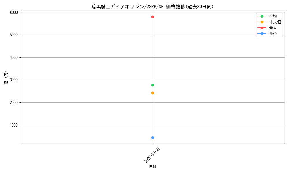 card_3180_series_4659_rarity_5_graph