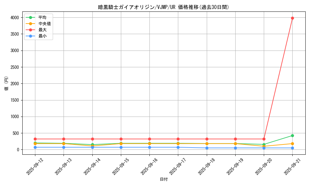 card_3180_series_7149_rarity_7_graph