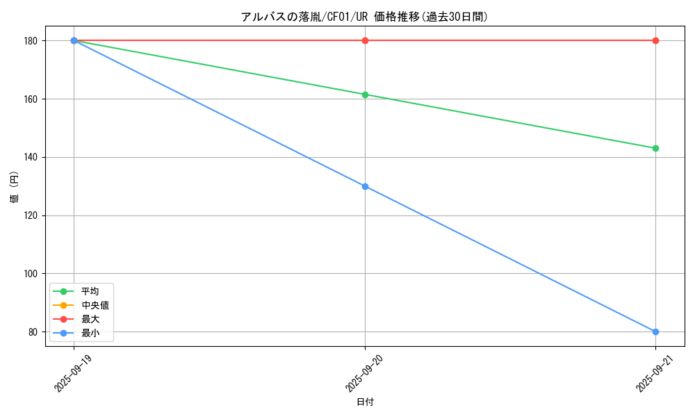 card_3182_series_1019_rarity_7_graph