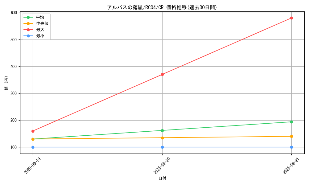 card_3182_series_5072_rarity_1299_graph