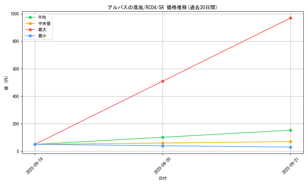 card_3182_series_5072_rarity_3_graph