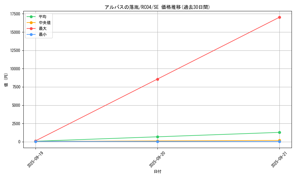 card_3182_series_5072_rarity_5_graph