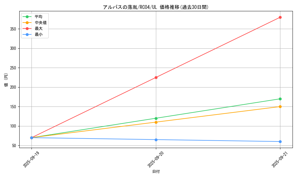 card_3182_series_5072_rarity_77_graph
