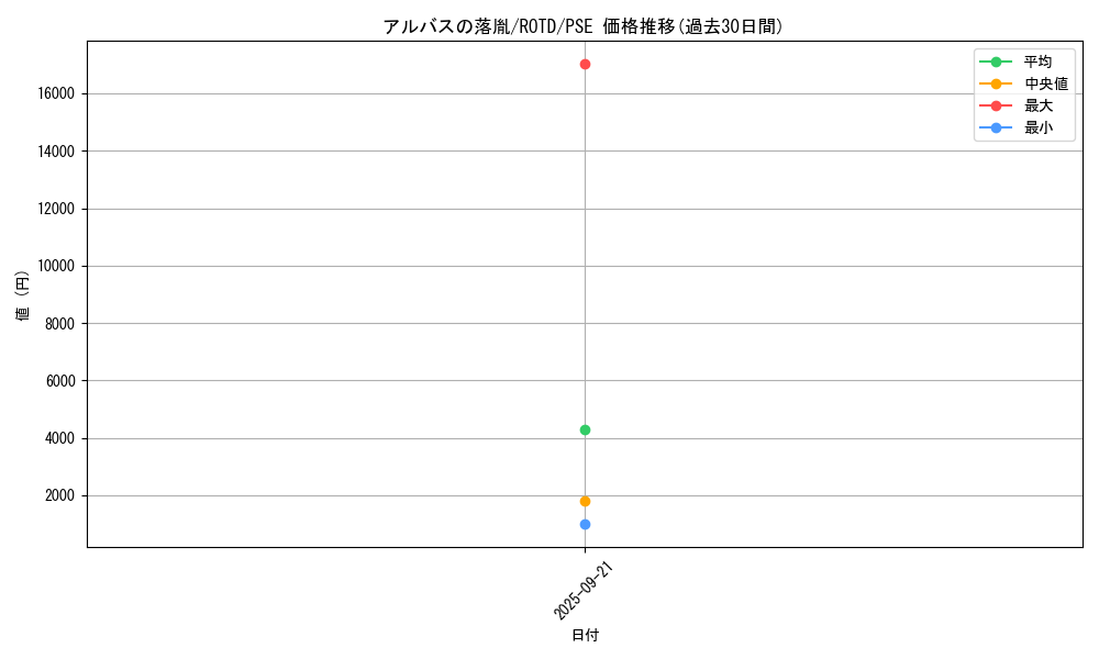 card_3182_series_7150_rarity_8_graph