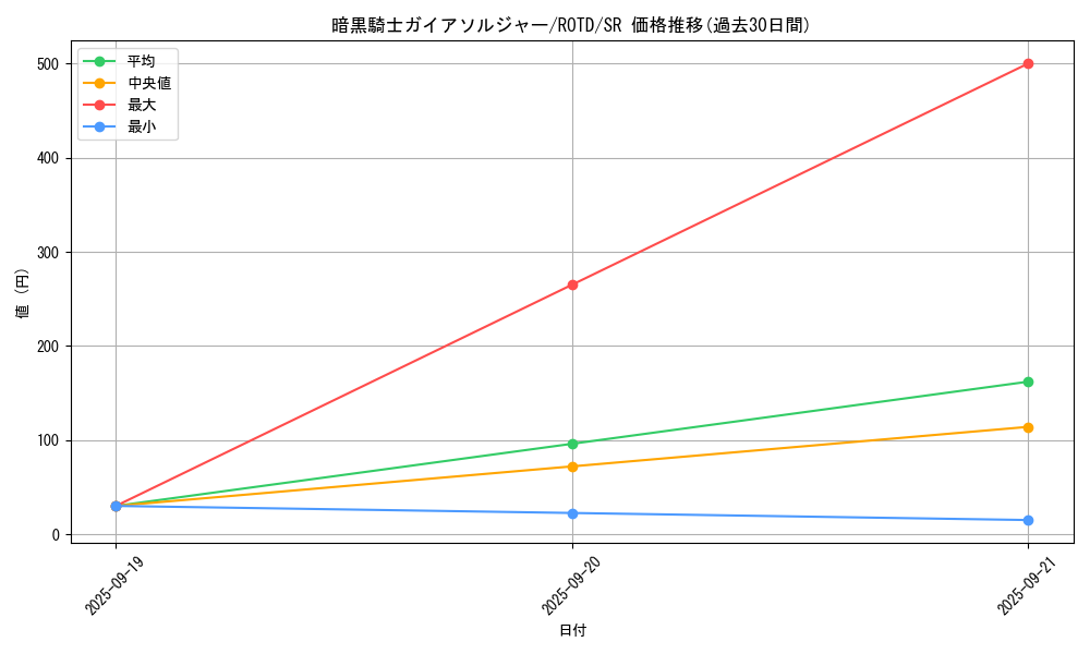 card_3183_series_7150_rarity_3_graph