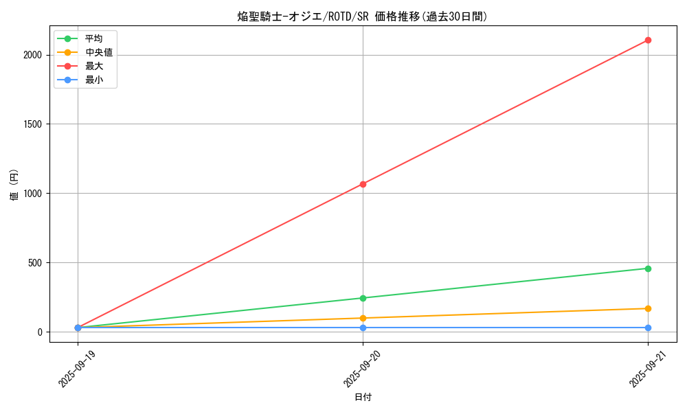 card_3187_series_7150_rarity_3_graph