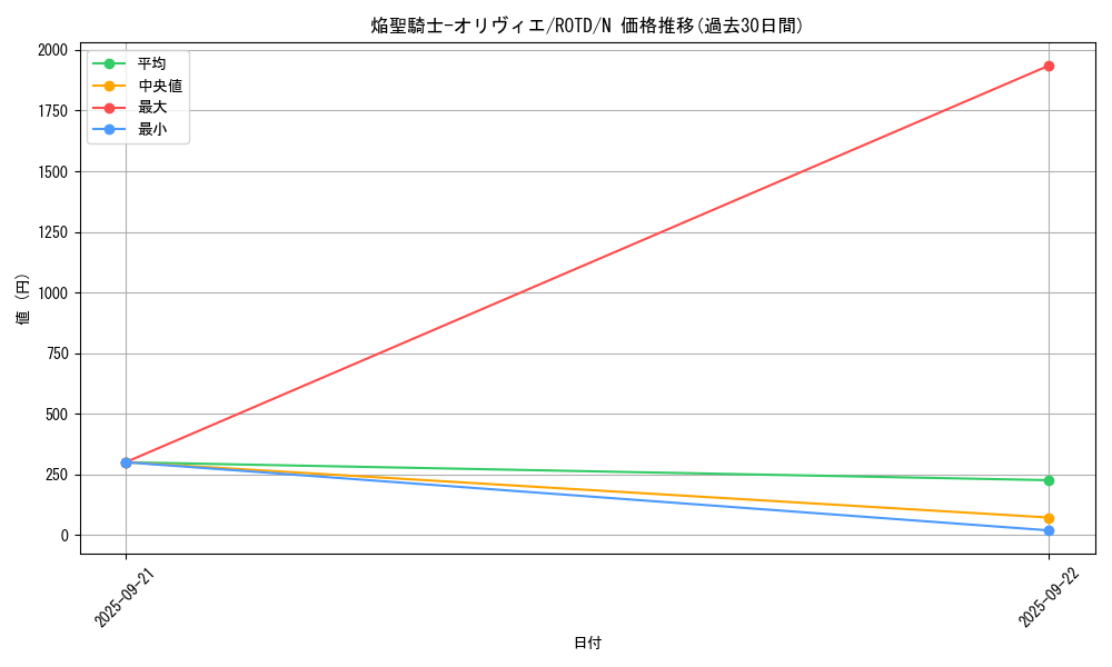 card_3188_series_7150_rarity_1_graph