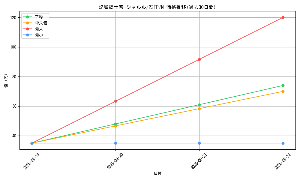 card_3189_series_5885_rarity_1_graph