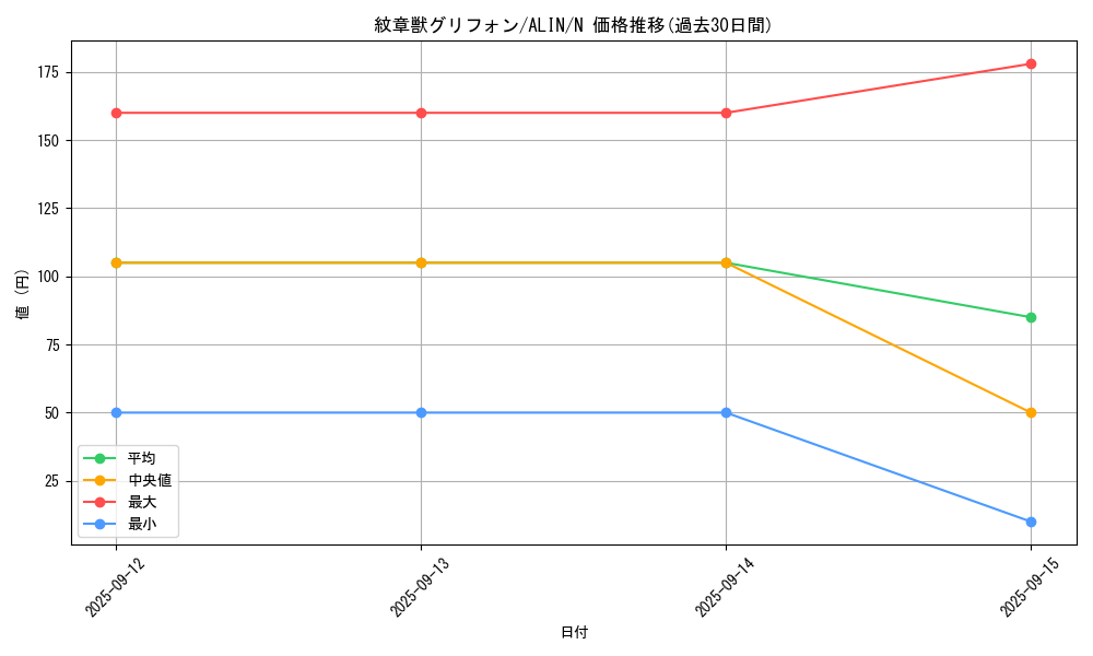 card_318_series_402_rarity_1_graph