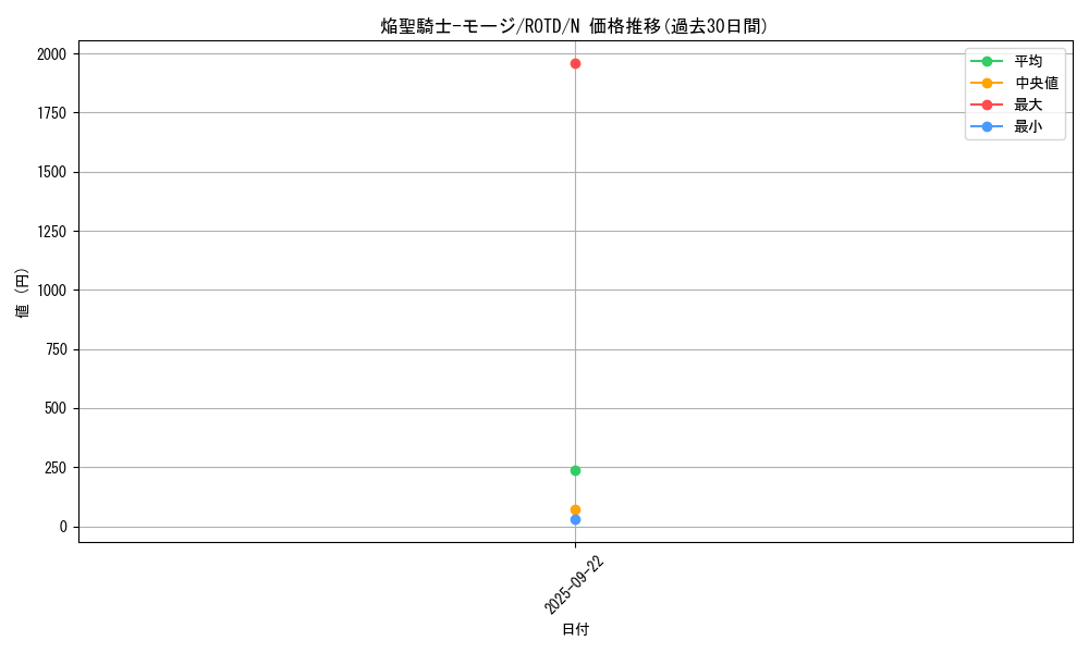 card_3191_series_7150_rarity_1_graph