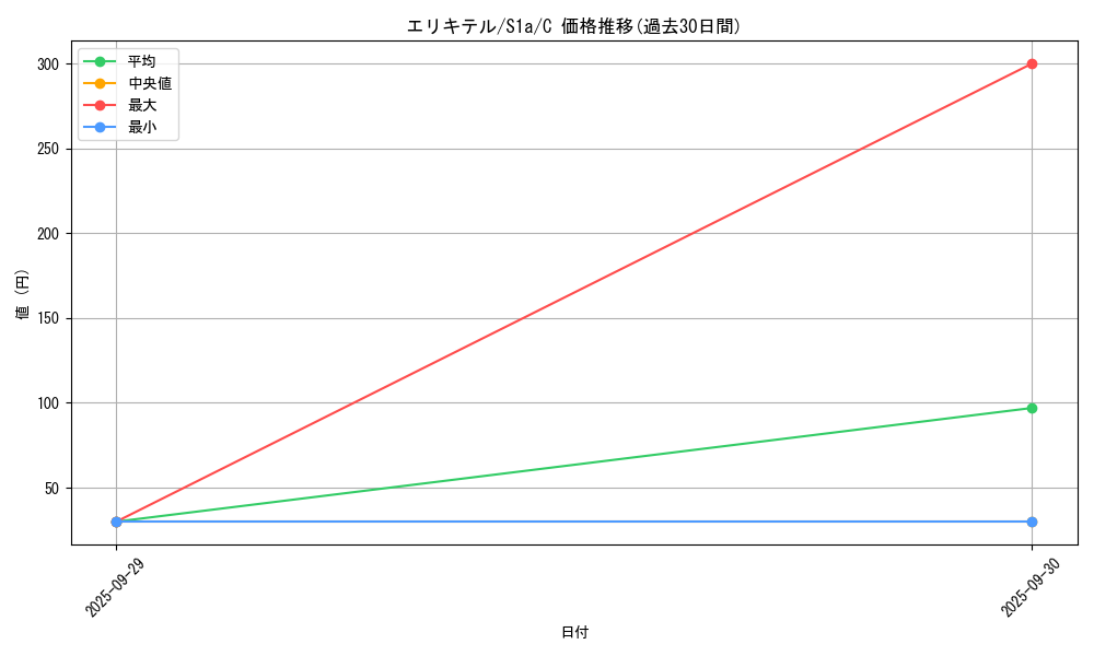 card_31962_series_61309_rarity_65214_graph