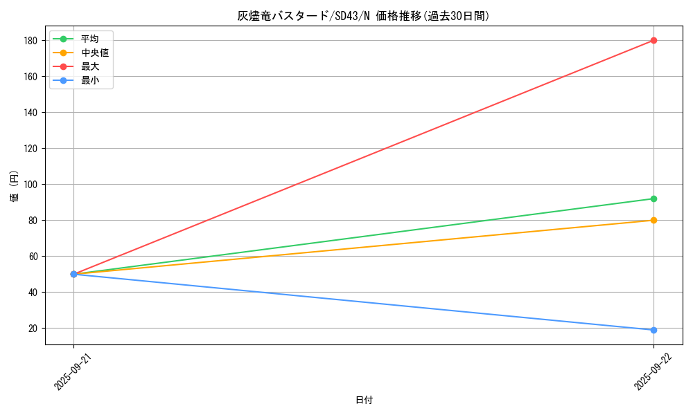 card_3196_series_4714_rarity_1_graph