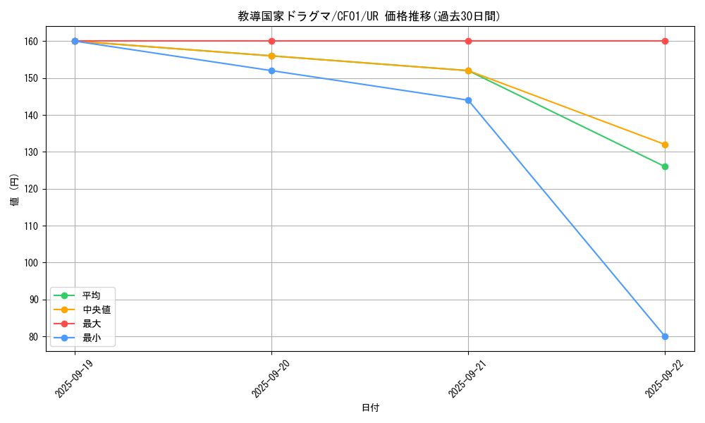card_3199_series_1019_rarity_7_graph