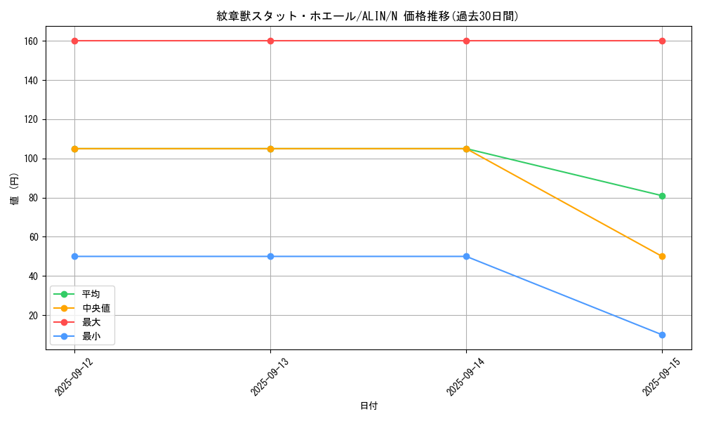 card_319_series_402_rarity_1_graph