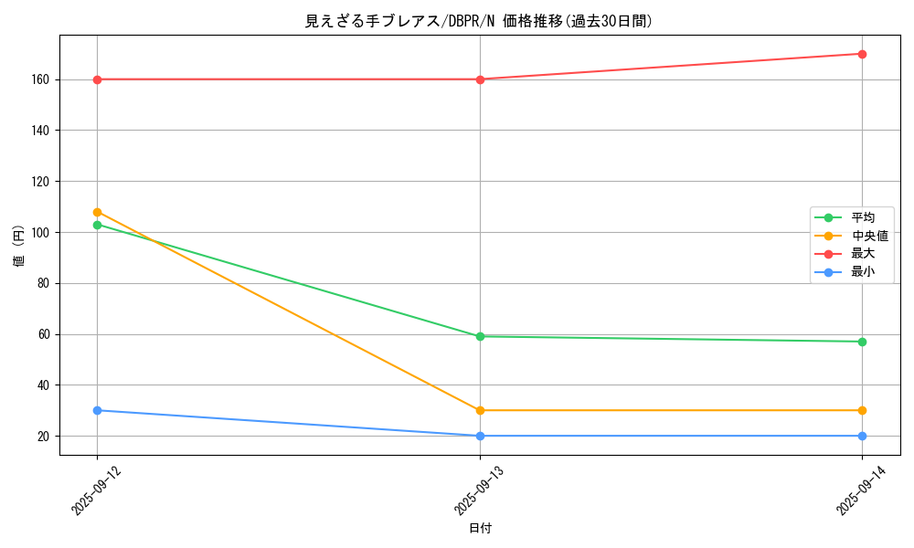 card_31_series_1_rarity_1_graph