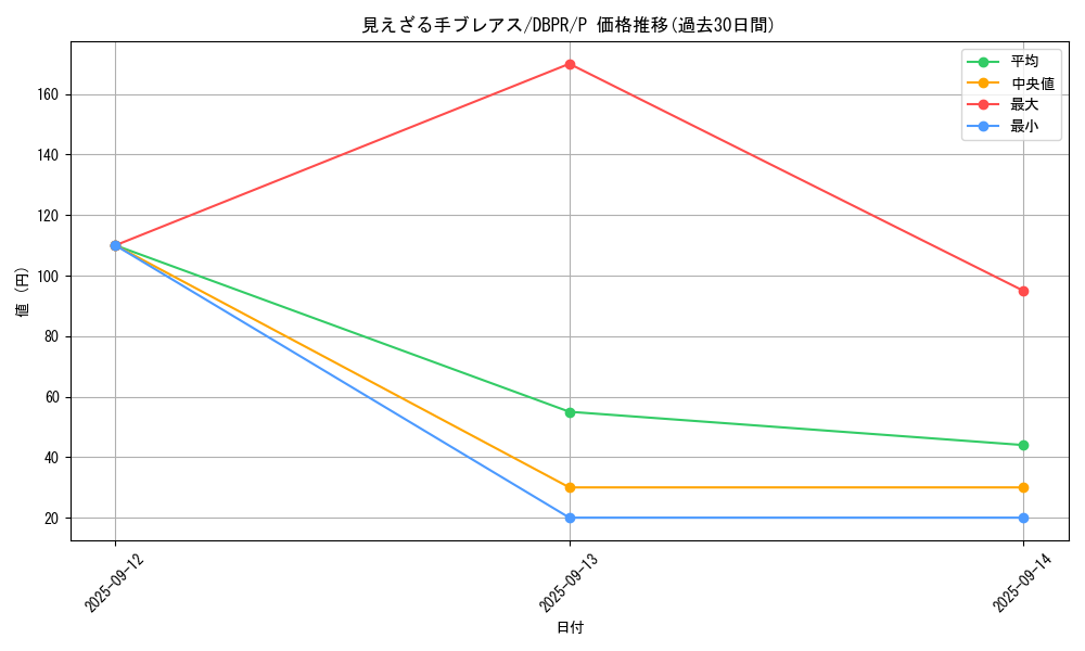 card_31_series_1_rarity_2_graph