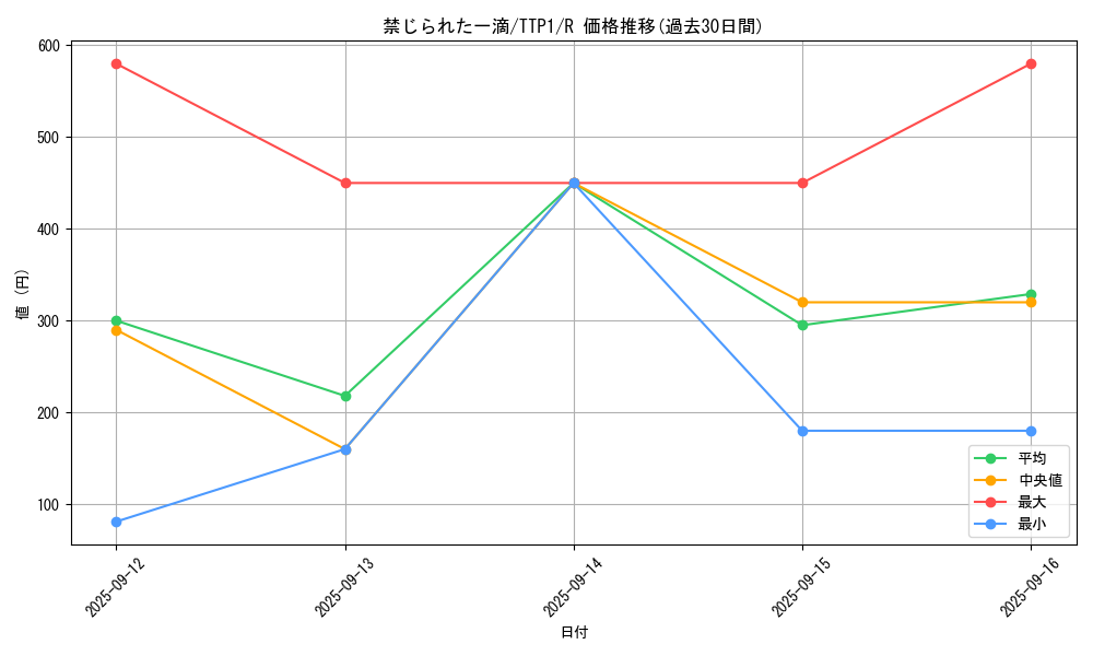 card_3202_series_184_rarity_62_graph