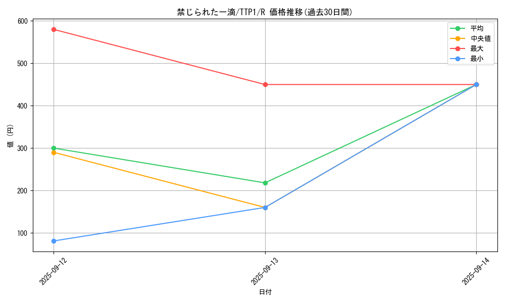 card_3202_series_184_rarity_62_graph